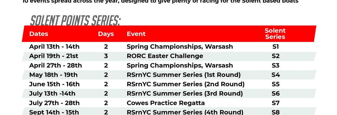 HP30 Class Race Schedules 2019